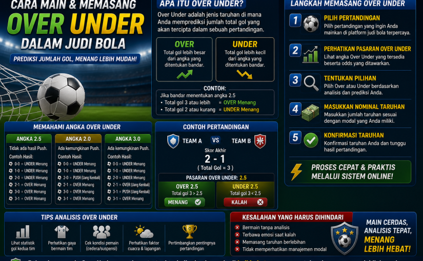 Cara Bermain dan Memasang Over Under dalam Judi Bola Terpercaya